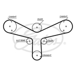Gates PowerGrip Timing Belt Kit (K015624XS)