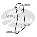 Gates PowerGrip Timing Belt Kit (K015627XS)