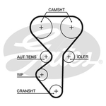 Gates PowerGrip Timing Belt Kit (K015631XS) Fits: Lada