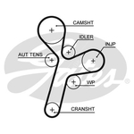 Gates PowerGrip Timing Belt Kit (K015634XS)