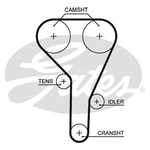 Gates PowerGrip Timing Belt Kit (K015638XS)