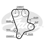 Gates PowerGrip Timing Belt Kit (K015644XS)