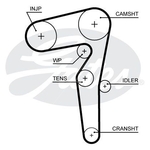 Gates PowerGrip Timing Belt Kit (K015646XS)