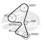 Gates PowerGrip Timing Belt Kit (K015657XS)