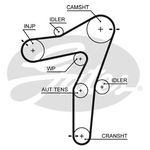 Gates PowerGrip Timing Belt Kit (K015663XS)