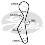 Gates PowerGrip Timing Belt Kit (K015672XS)
