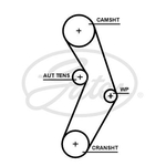 Gates PowerGrip Timing Belt Kit (K015673XS)