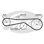 Gates PowerGrip Timing Belt Kit (K015676XS)