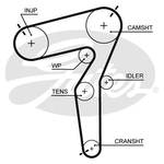 Gates PowerGrip Timing Belt Kit (K015684XS)