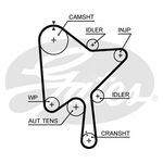 Gates PowerGrip Timing Belt Kit (K015686XS) Fits: Volvo