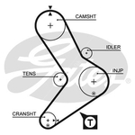 Gates PowerGrip Timing Belt Kit (K025039)