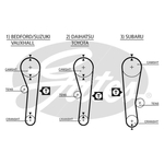 Gates PowerGrip Timing Belt Kit (K025043)