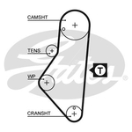 Gates PowerGrip Timing Belt Kit (K025215XS)