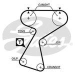 Gates PowerGrip Timing Belt Kit (K025244XS) Fits: Renault