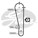 Gates PowerGrip Timing Belt Kit (K025283XS)