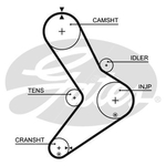 Gates PowerGrip Timing Belt Kit (K025334XS)