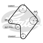 Gates PowerGrip Timing Belt Kit (K025355XS)