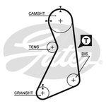 Gates PowerGrip Timing Belt Kit (K025399XS)