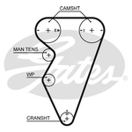 Gates PowerGrip Timing Belt Kit (K025416XS)