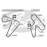 Gates PowerGrip Timing Belt Kit (K025435XS)