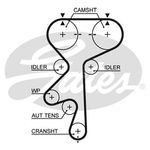 Gates PowerGrip Timing Belt Kit (K025461XS)