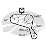 Gates PowerGrip Timing Belt Kit (K025467XS)