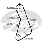 Gates PowerGrip Timing Belt Kit (K025492XS)