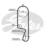 Gates PowerGrip Timing Belt Kit (K025535XS)