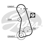 Gates Powergrip Timing Belt Kit (K035308)
