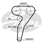 Gates PowerGrip Timing Belt Kit (K035429XS)