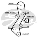 Gates PowerGrip Timing Belt Kit (K035451XS) Fits: Ford