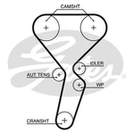 Gates PowerGrip Timing Belt Kit (K035501XS)