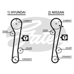 Gates PowerGrip Timing Belt Kit (K055309XS)