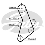 Gates PowerGrip Timing Belt Kit (K055491XS)