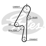 Gates PowerGrip Water Pump & Timing Belt Kit (KP15580XS)