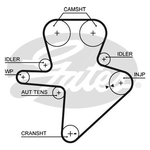 Gates PowerGrip Water Pump & Timing Belt Kit (KP15586XS)