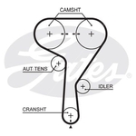 Gates PowerGrip Water Pump & Timing Belt Kit (KP15603XS)