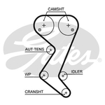 Gates PowerGrip Water Pump & Timing Belt Kit (KP15608XS) Fits: Peugeot