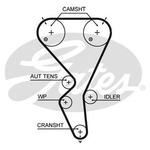 Gates PowerGrip Water Pump & Timing Belt Kit (KP15615XS)