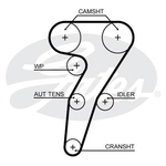 Gates PowerGrip Water Pump & Timing Belt Kit (KP15653XS) Fits: Alfa Romeo