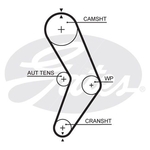 Gates PowerGrip Water Pump & Timing Belt Kit (KP15662XS)