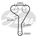 Gates PowerGrip Water Pump & Timing Belt Kit (KP1TH15680XS-2)