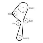 Gates Powergrip Timing Belt (5722XS) Fits: Volvo