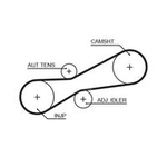 Gates Roadmax Value Line Timing Belt (1494RM)